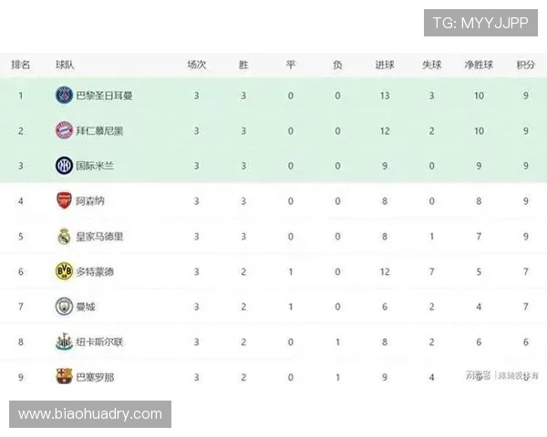 拜仁终结16连胜纪录 无缘追平德甲开局最长连胜历史 拜仁终结16连胜纪录 无缘追平德甲开局最长连胜历史