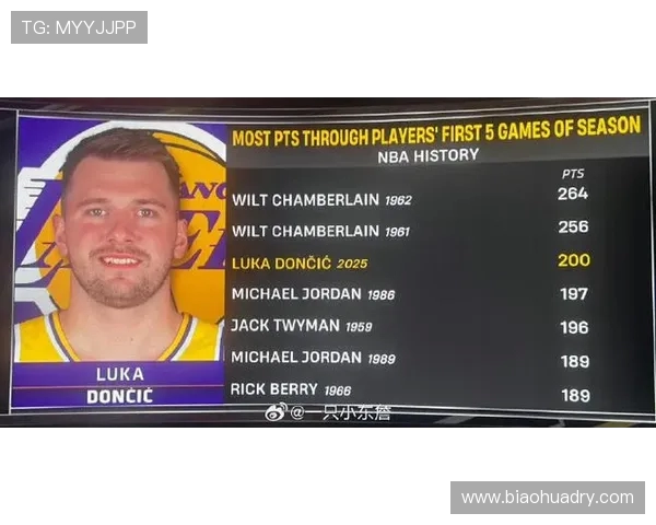 原创东契奇喜迎第二女儿奥利维亚诞生,最早周一复出迎战76人 原创东契奇喜迎第二女儿奥利维亚诞生,最早周一复出迎战76人